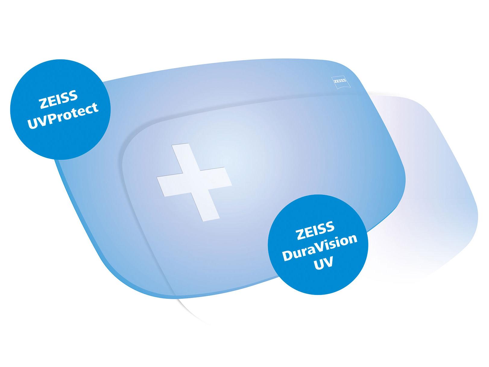Toate lentilele ZEISS sunt livrate standard cu protecție totală UV în toate direcțiile. Graficul prezintă două soluții.