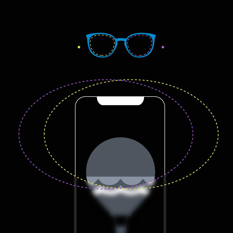 O ilustrare a unui smartphone în care zonele de vizualizare ale ochiului stâng și drept sunt reprezentate prin linii întrerupte și se suprapun în mod clar.