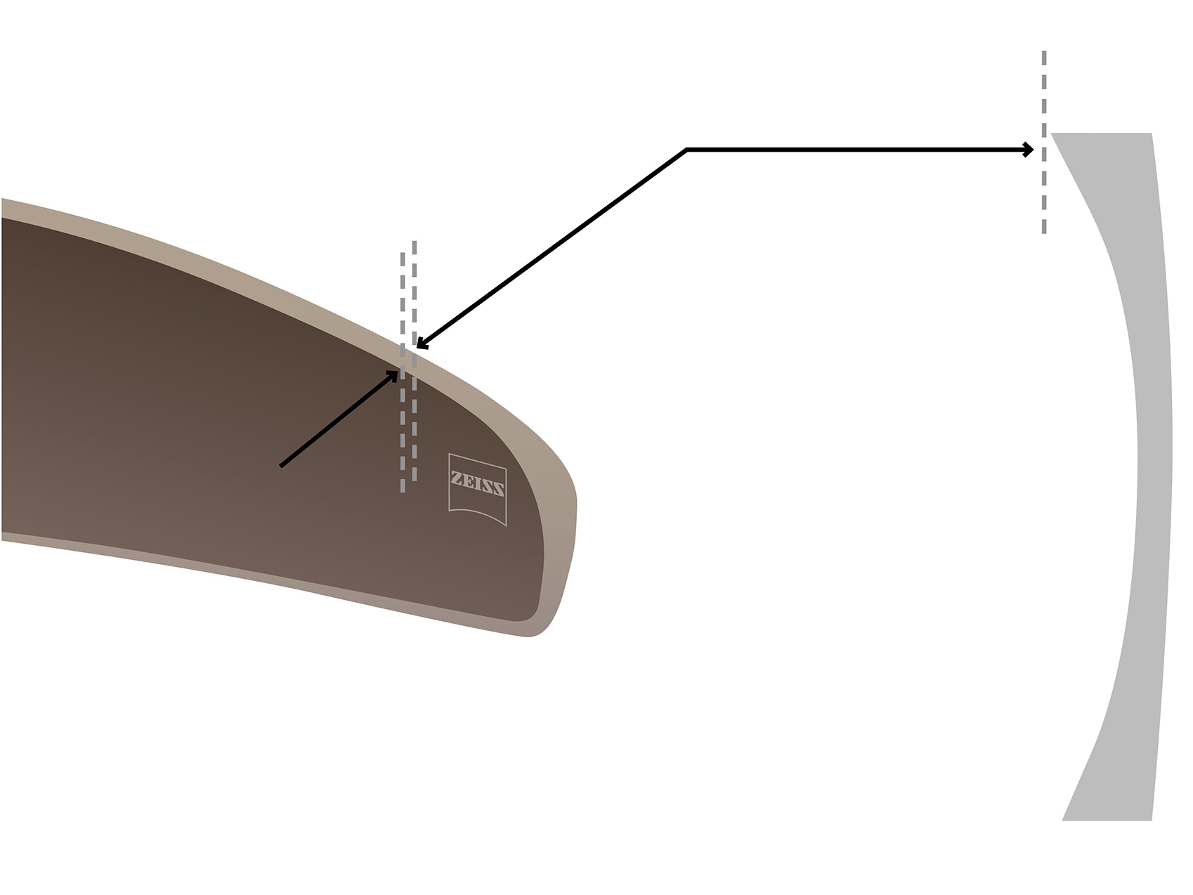 Vizualizarea lentilelor curbate ZEISS cu tehnologia Cosmetic Edge®. 